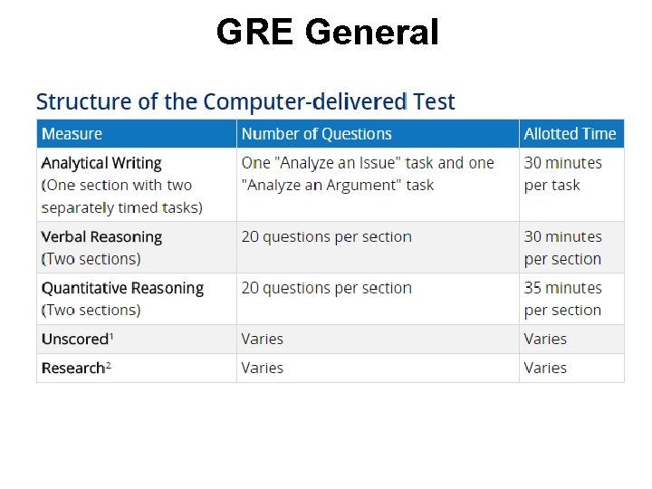 GRE General 