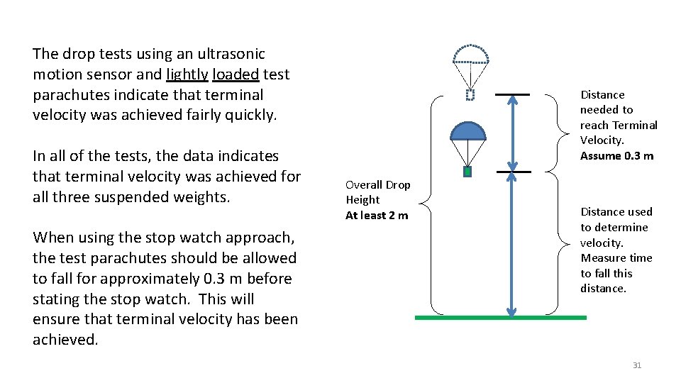 The drop tests using an ultrasonic motion sensor and lightly loaded test parachutes indicate