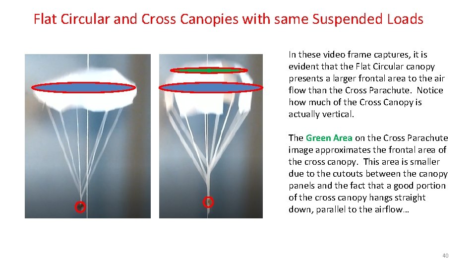 Flat Circular and Cross Canopies with same Suspended Loads In these video frame captures,