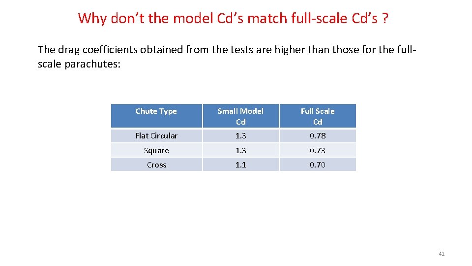 Why don’t the model Cd’s match full-scale Cd’s ? The drag coefficients obtained from