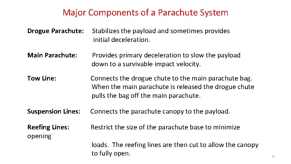 Major Components of a Parachute System Drogue Parachute: Stabilizes the payload and sometimes provides