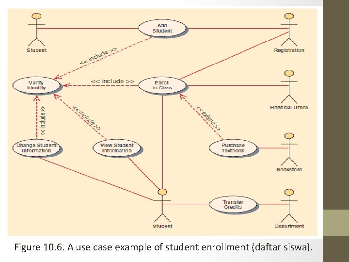 Figure 10. 6. A use case example of student enrollment (daftar siswa). 
