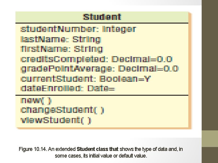 Figure 10. 14. An extended Student class that shows the type of data and,