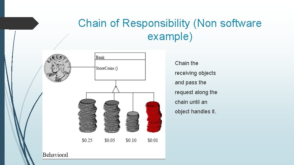 Chain of Responsibility (Non software example) Chain the receiving objects and pass the request