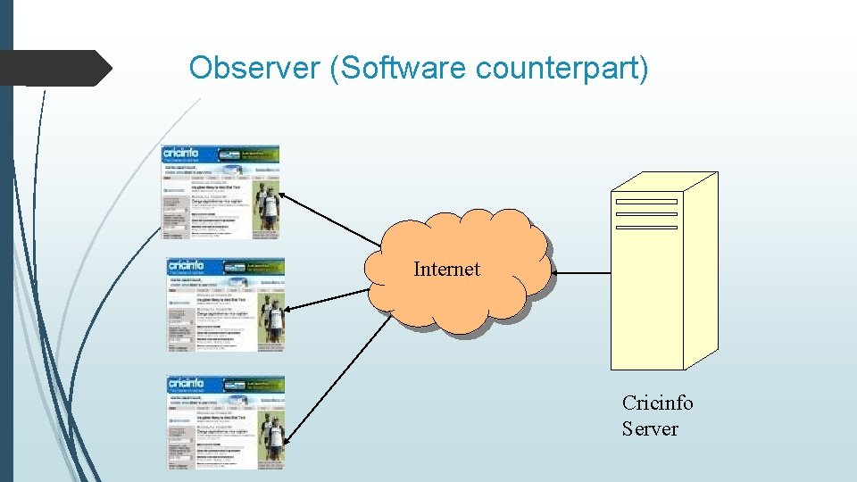 Observer (Software counterpart) Internet Cricinfo Server 