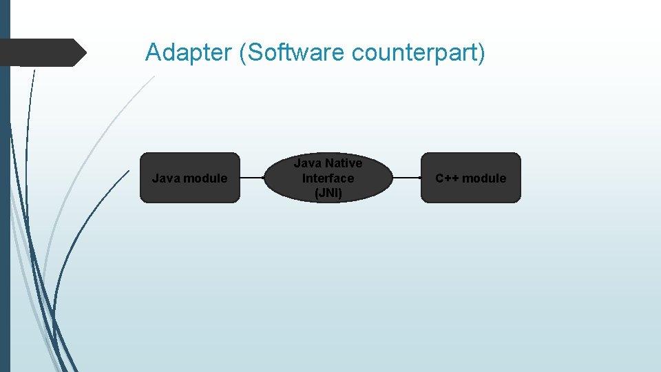 Adapter (Software counterpart) Java module Java Native Interface (JNI) C++ module 