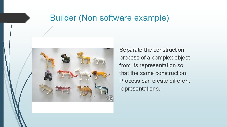 Builder (Non software example) Separate the construction process of a complex object from its