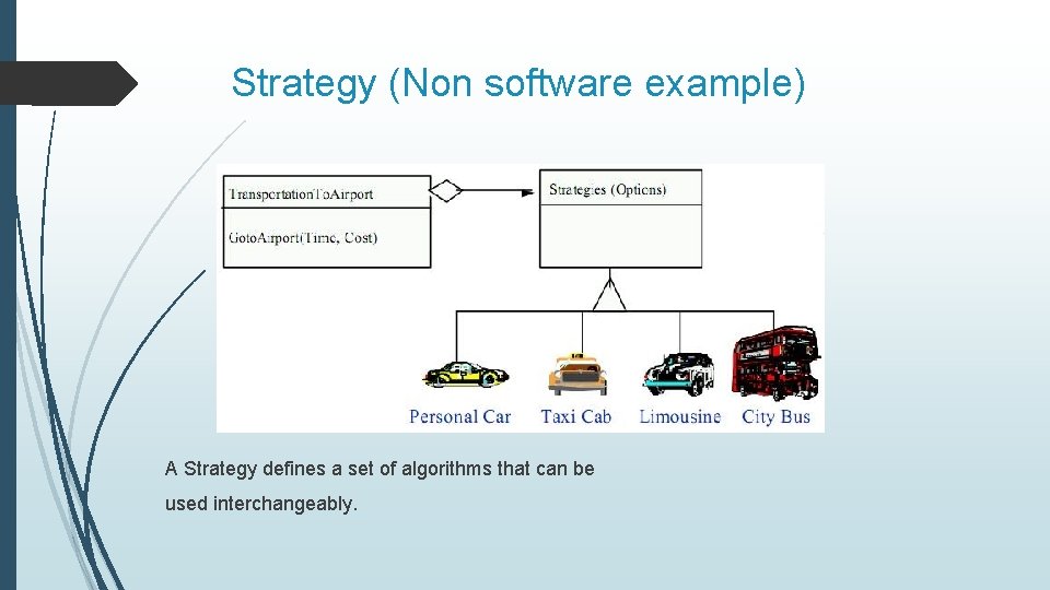 Strategy (Non software example) A Strategy defines a set of algorithms that can be