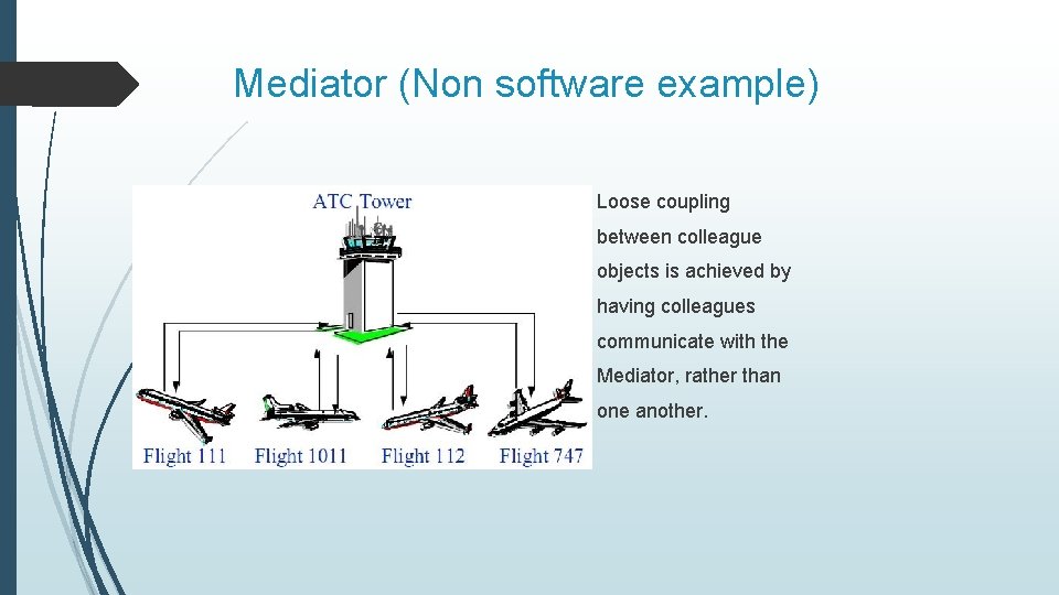 Mediator (Non software example) Loose coupling between colleague objects is achieved by having colleagues