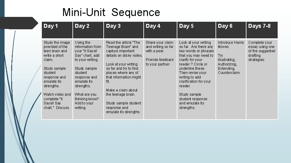 Mini-Unit Sequence Day 1 Day 2 Day 3 Study the image provided of the