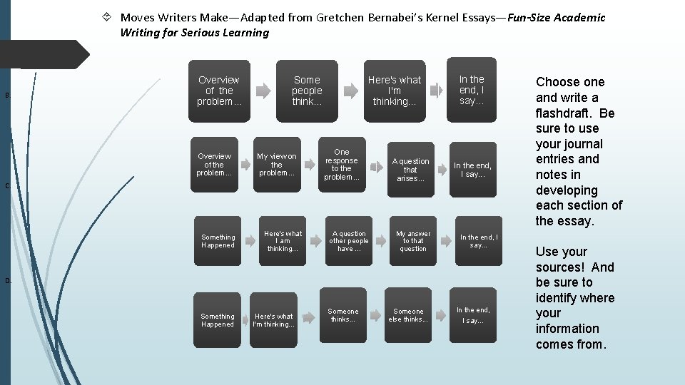  Moves Writers Make—Adapted from Gretchen Bernabei’s Kernel Essays—Fun-Size Academic Writing for Serious Learning