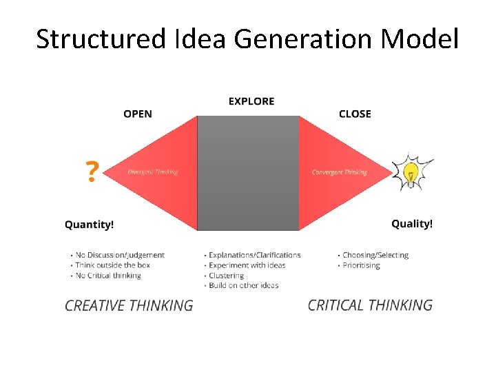 Structured Idea Generation Model 