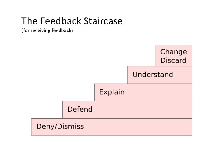 The Feedback Staircase (for receiving feedback) 