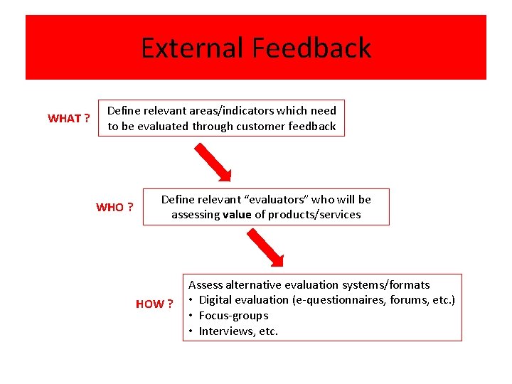 External Feedback WHAT ? Define relevant areas/indicators which need to be evaluated through customer