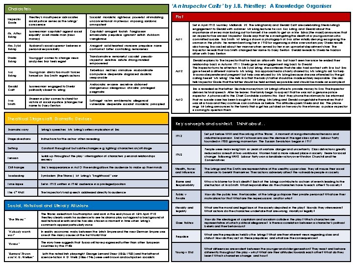 ‘An Inspector Calls ’ by J. B. Priestley: A Knowledge Organiser Characters Inspector Goole
