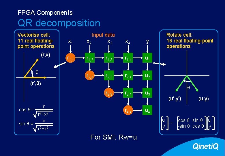 FPGA Components 10 QR decomposition Vectorise cell: 11 real floatingpoint operations (r, x) x