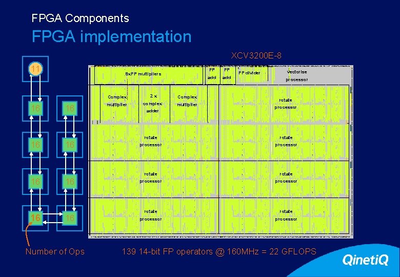 FPGA Components 14 FPGA implementation XCV 3200 E-8 11 16 8 x. FP multipliers