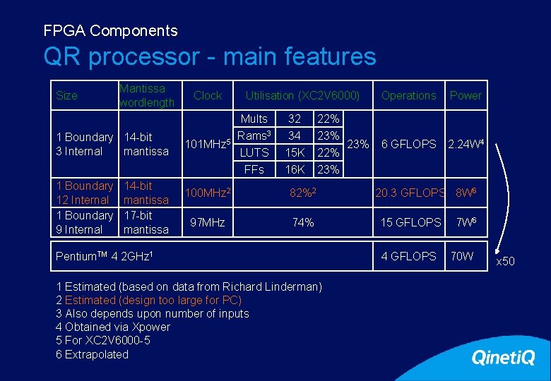 FPGA Components 15 QR processor - main features Size Mantissa wordlength 1 Boundary 14