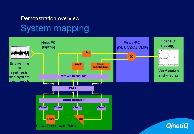 26 Demonstration overview System mapping Host PC (laptop) Power. PC (DNA VQG 4 VME)