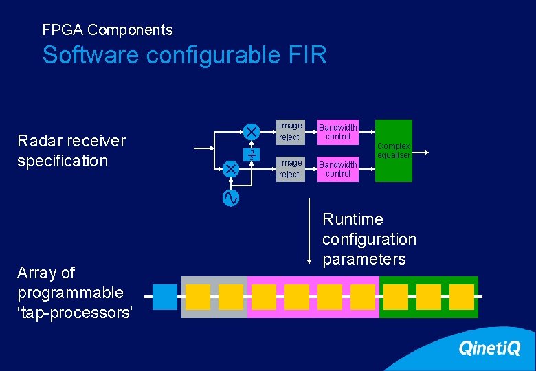 FPGA Components 7 Software configurable FIR Radar receiver specification Array of programmable ‘tap-processors’ 2