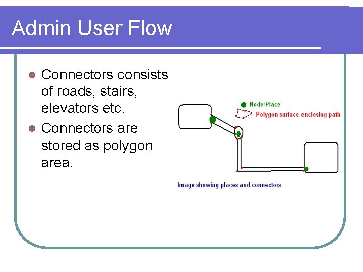 Admin User Flow Connectors consists of roads, stairs, elevators etc. l Connectors are stored