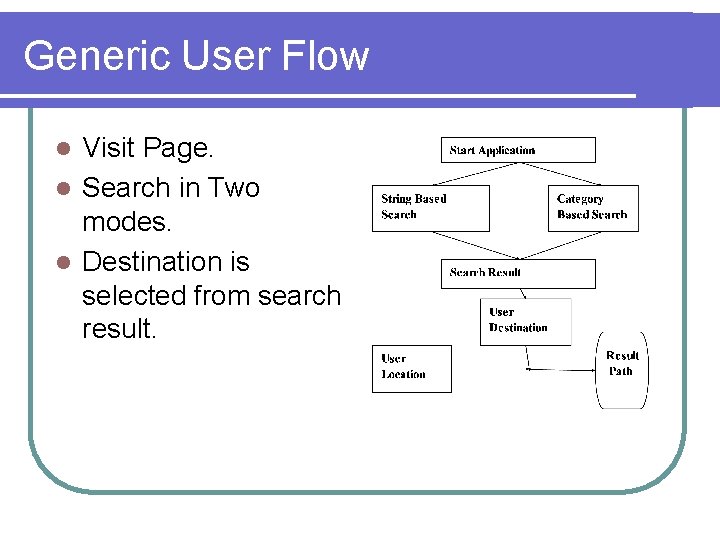Generic User Flow Visit Page. l Search in Two modes. l Destination is selected