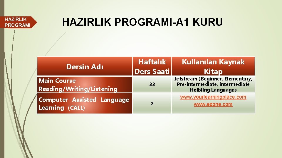 HAZIRLIK PROGRAMI-A 1 KURU Dersin Adı Main Course Reading/Writing/Listening Computer Assisted Language Learning (CALL)