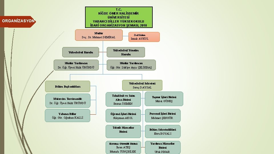 T. C. NİĞDE ÖMER HALİSDEMİR ÜNİVERSİTESİ YABANCI DİLLER YÜKSEKOKULU İDARİ ORGANİZASYON ŞEMASI, 2018 ORGANİZASYON