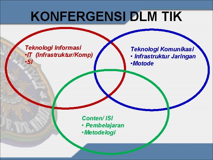 KONFERGENSI DLM TIK Teknologi Informasi • IT (Infrastruktur/Komp) • SI Conten/ ISI • Pembelajaran