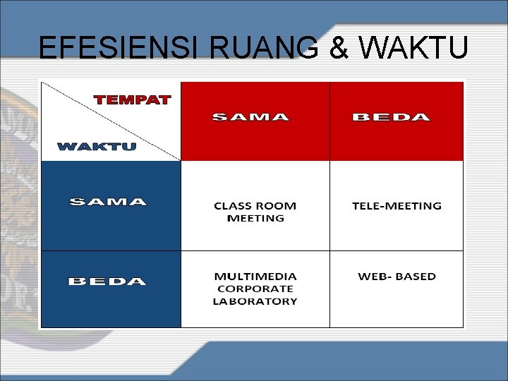 EFESIENSI RUANG & WAKTU 