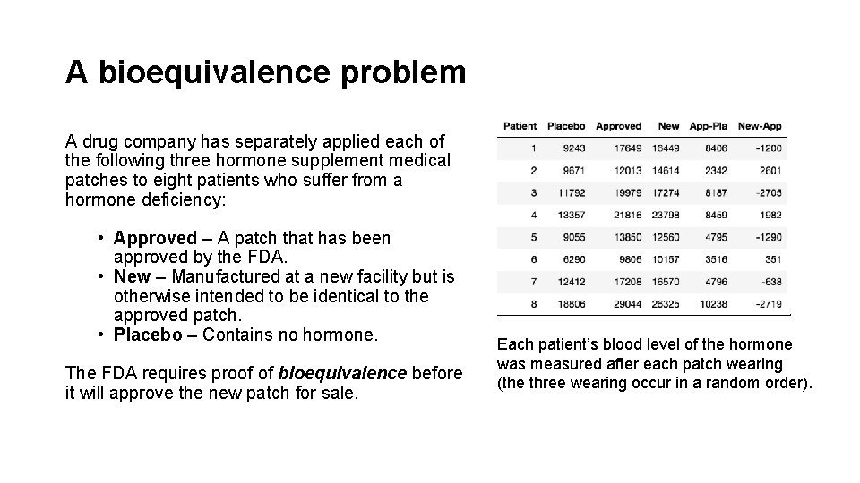 A bioequivalence problem A drug company has separately applied each of the following three