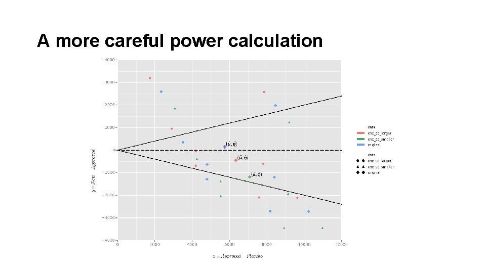 A more careful power calculation 