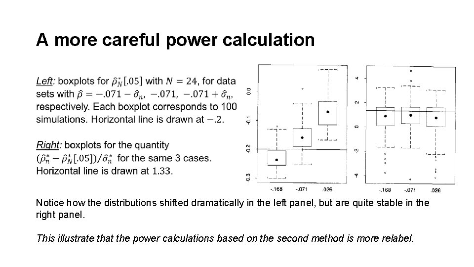 A more careful power calculation Notice how the distributions shifted dramatically in the left
