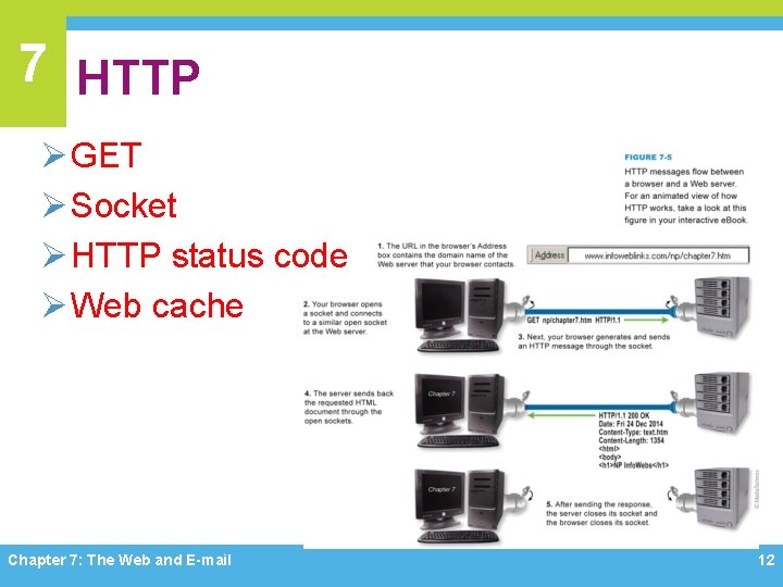 7 HTTP Ø GET Ø Socket Ø HTTP status code Ø Web cache Chapter