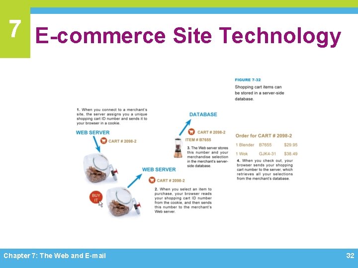 7 E-commerce Site Technology Chapter 7: The Web and E-mail 32 