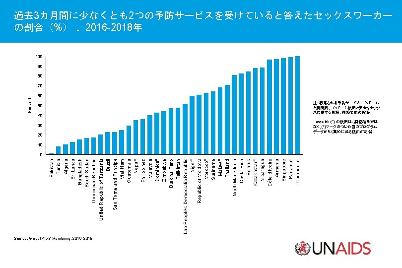 Pakistan Tunisia Algeria Sri Lanka Bangladesh South Sudan Dominican Republic United Republic of Tanzania