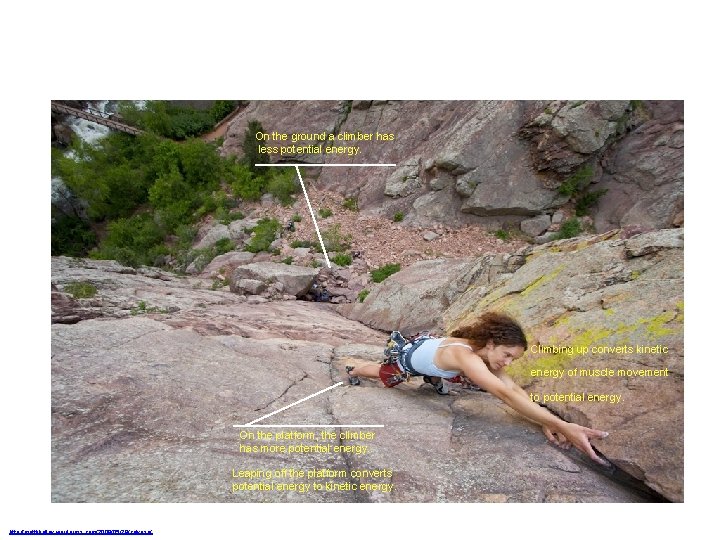 On the ground a climber has less potential energy. Climbing up converts kinetic energy