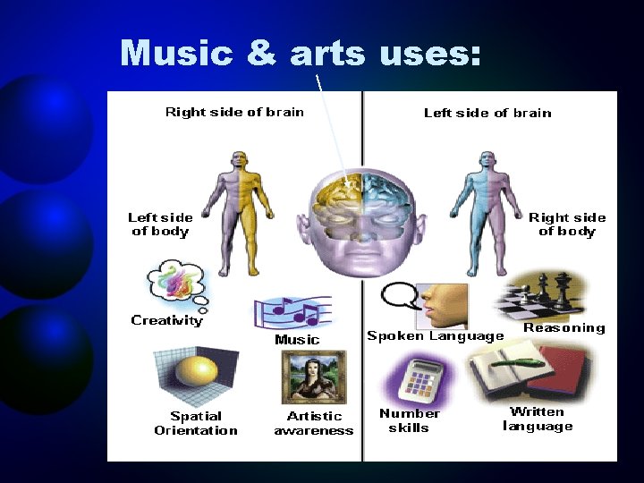 Music & arts uses: 