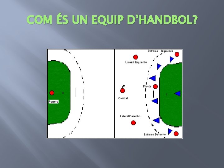 COM ÉS UN EQUIP D’HANDBOL? 