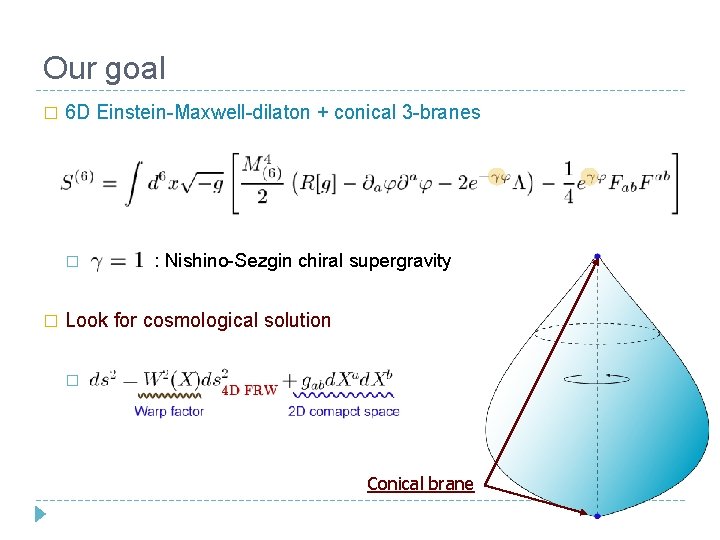 Our goal � 6 D Einstein-Maxwell-dilaton + conical 3 -branes � � : Nishino-Sezgin