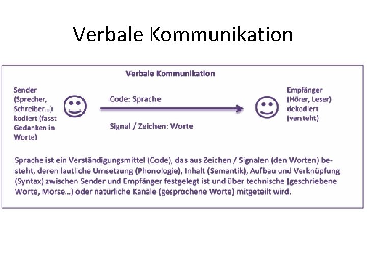 Verbale Kommunikation 