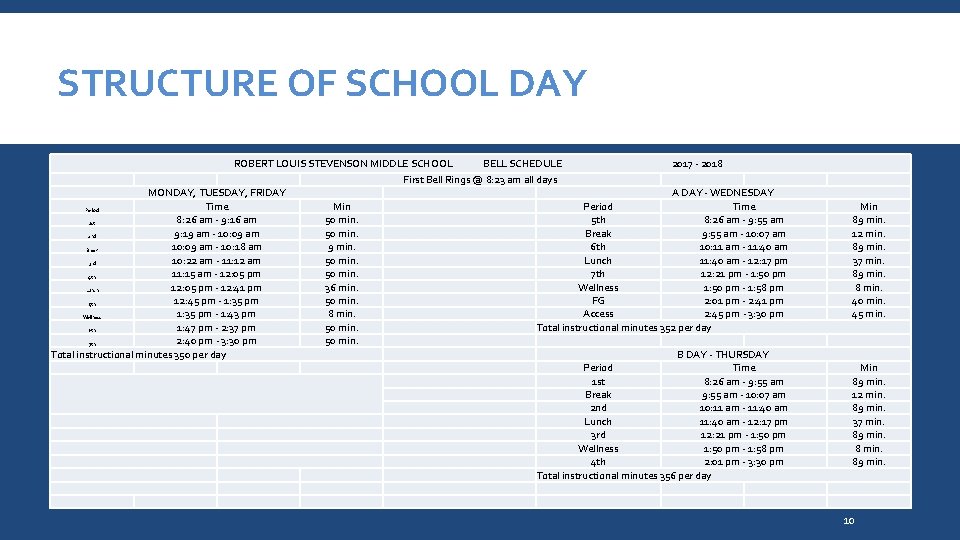 STRUCTURE OF SCHOOL DAY ROBERT LOUIS STEVENSON MIDDLE SCHOOL BELL SCHEDULE 2017 - 2018