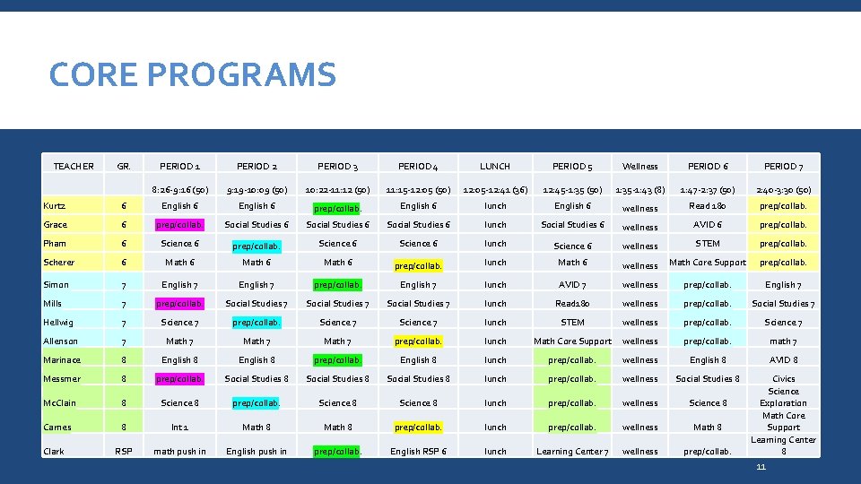 CORE PROGRAMS TEACHER GR. PERIOD 1 PERIOD 2 PERIOD 3 PERIOD 4 LUNCH PERIOD