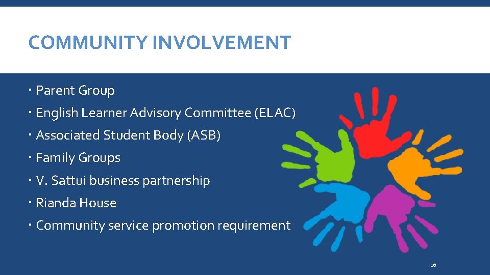 COMMUNITY INVOLVEMENT Parent Group English Learner Advisory Committee (ELAC) Associated Student Body (ASB) Family