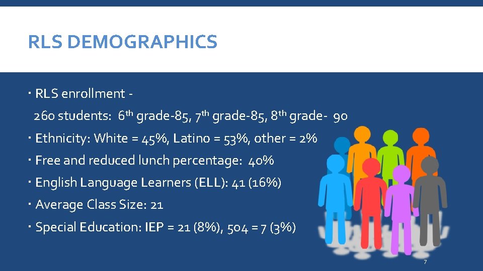 RLS DEMOGRAPHICS RLS enrollment 260 students: 6 th grade-85, 7 th grade-85, 8 th