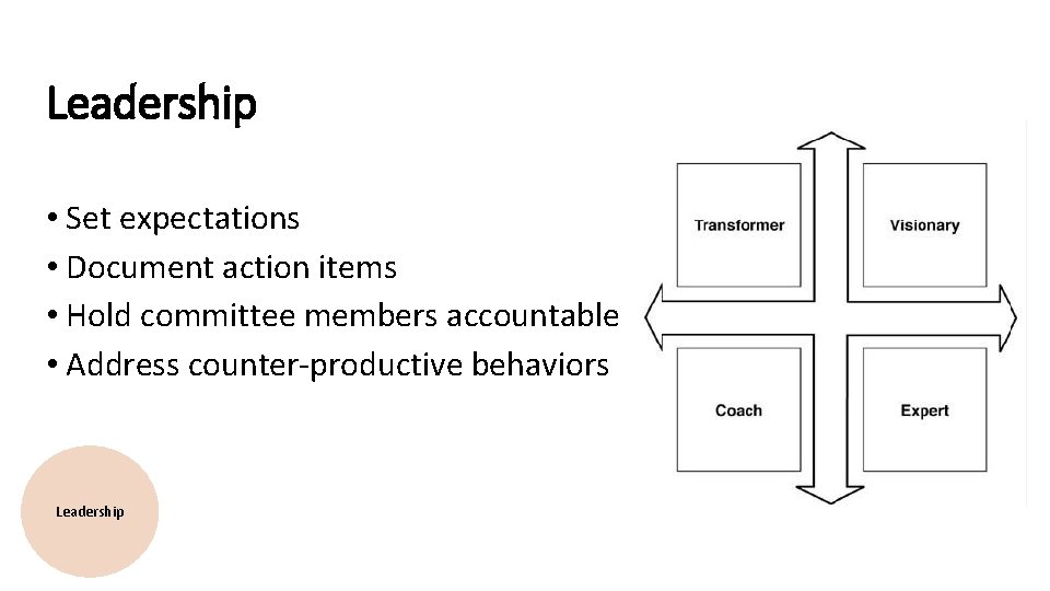 Leadership • Set expectations • Document action items • Hold committee members accountable •