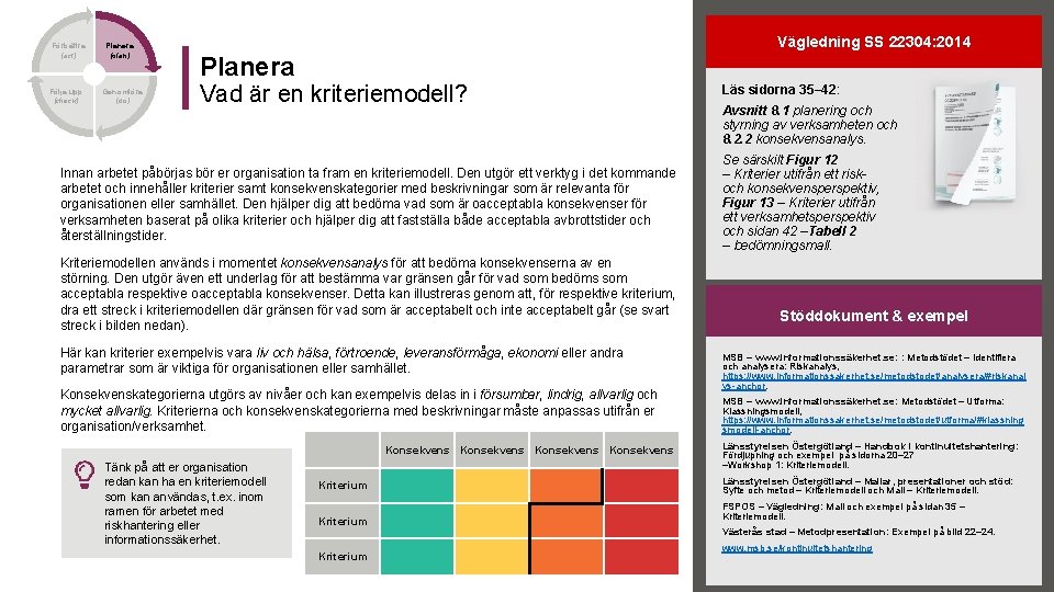 Förbättra (act) Följa upp (check) Planera (plan) Genomföra (do) Vägledning SS 22304: 2014 Planera