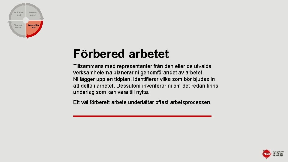 Förbättra (act) Följa upp (check) Planera (plan) Genomföra (do) Förbered arbetet Tillsammans med representanter