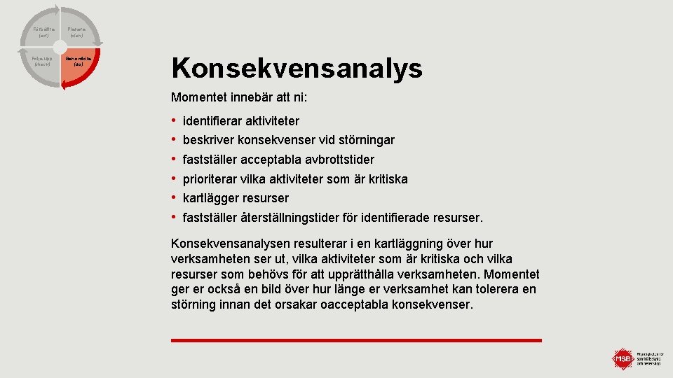 Förbättra (act) Följa upp (check) Planera (plan) Genomföra (do) Konsekvensanalys Momentet innebär att ni: