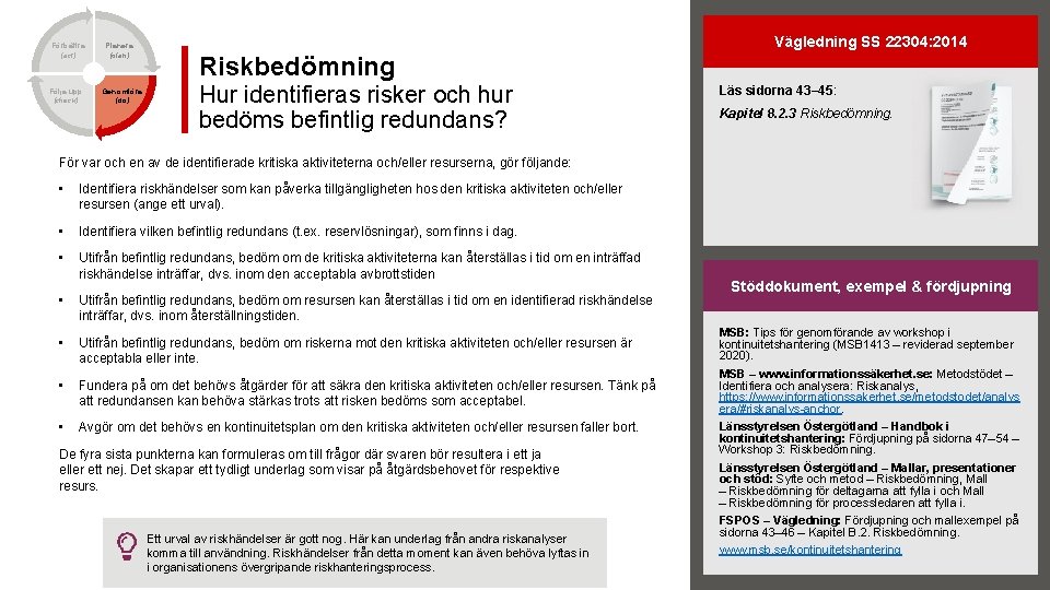 Förbättra (act) Följa upp (check) Planera (plan) Genomföra (do) Vägledning SS 22304: 2014 Riskbedömning